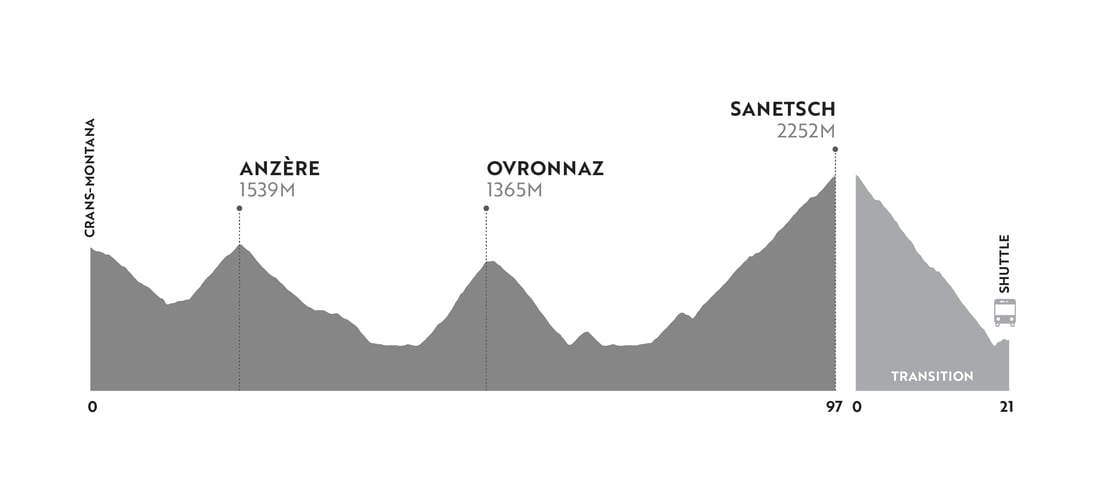 Stage One Crans-Montana